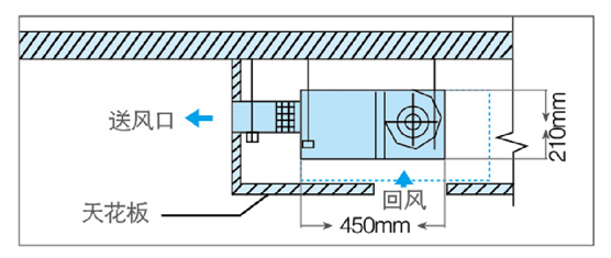 节省空间 节省空间