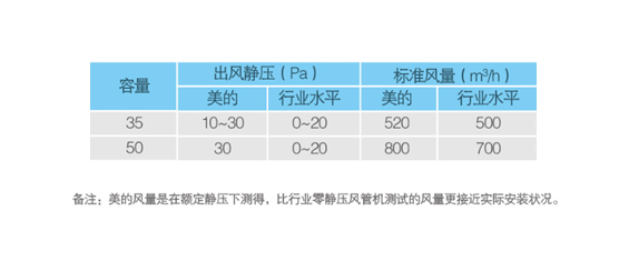 静压 静压