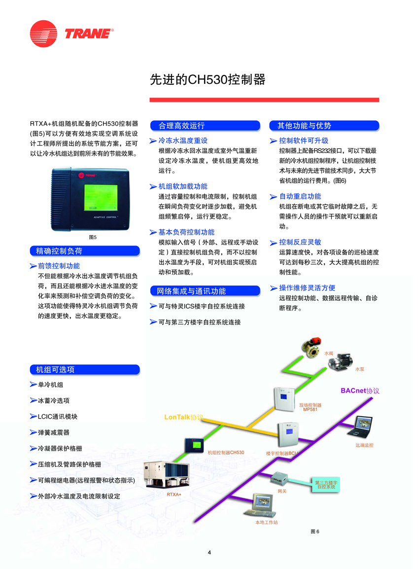先进的CH530控制器 先进的CH530控制器