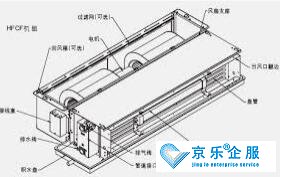 风机盘管清洗 费用是多少