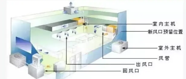 ¿Õµ÷ͨ·çϵͳÇåÏ´